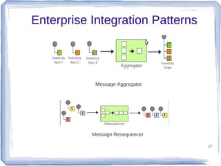 Enterprise Integration Patterns

Message Aggregator

Message Resequencer
27

 