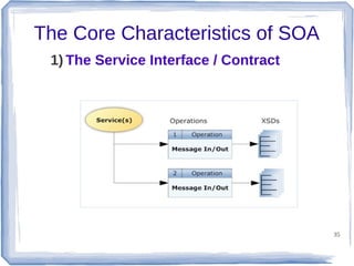 The Core Characteristics of SOA
1) The Service Interface / Contract

35

 