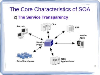 The Core Characteristics of SOA
2) The Service Transparency

37

 