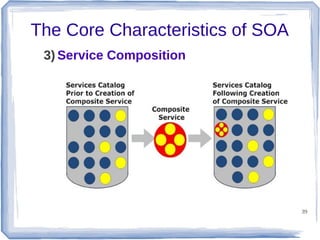 The Core Characteristics of SOA
3) Service Composition

39

 
