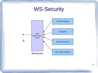 WS-Security

46

 