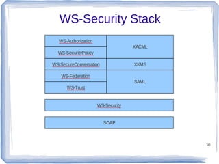 WS-Security Stack

50

 