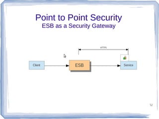 Point to Point Security
ESB as a Security Gateway

52

 