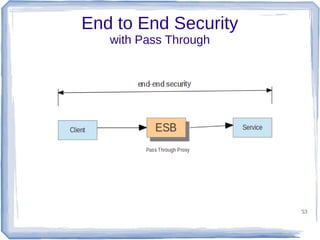 End to End Security
with Pass Through

53

 