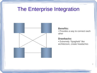 The Enterprise Integration

Benefits:
Provides a way to connect each
other
●

Drawbacks:
Extremely “Spaghetti” like
architecture, create headaches
●

7

 