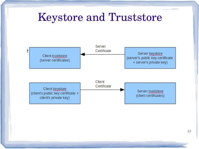 generate keystore and certificate truststore from 03 SOA Security Technology Meetup ICTA generate keystore and certificate truststore from 03 SOA Security Technology Meetup ICTA