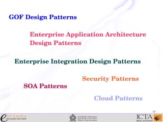 GOF Design Patterns
Enterprise Application Architecture
Design Patterns 
Enterprise Integration Design Patterns 

SOA Patterns

Security Patterns
Cloud Patterns
14

 