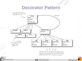Decorator Pattern

42

 