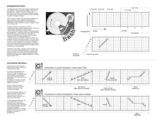 pentagramma base
Il pentagramma base TTM è stato disegnato specificamente
per annotare la musica basata sul turntable. Il formato del
pentagramma ! utilizzato in questo manuale è stato
ottimizzato per un tempo in 4/4 (il tempo standard utilizzato
per i beat hip-hop), ma questo sistema può essere applicato
a qualsiasi indicazione di tempo.
TTM si basa su un grafico che rappresenta la rotazione del
disco vs. il tempo. L'asse verticale del pentagramma
rappresenta la rotazione del disco e l'asse orizzontale
rappresenta il tempo (suddiviso in misure, conteggio, note da
1/2, 1/4, 1/8 e 1/16).
Annotare suonando un campione da un disco:
- Guarda dove inizia e finisce il segmento sonoro sul disco (in
questo esempio selezioniamo la parola "fresh")
- Scrivi il suono sulla "linea del campione" nella parte sinistra
del pentagramma. Le linee orizzontali che si estendono dalla
linea del campione nel pentagramma ci aiuteranno ad
indicare aree specifiche di un campione che deve essere
manipolato (inizio, fine, differenti sillabe etc.)
- Traccia il suono che deve essere suonato sul tempo. Sul
pentagramma traccia una linea sul tempo in cui deve iniziare
a suonare. Continua la linea fino al punto che rappresenta la
durata e il valore di rotazione che si desidera. La distanza
orizzontale è determinata dal valore del tempo per suonare il
campione e la distanza verticale è determinata dalla porzione
del sample che si sta utilizzando.
Nell'esempio sulla destra, il campione inizia suonando una
nota di 1/4 di valore dal'inizio della misura. La linea creata
suonando "fresh", è di 5 unità in altezza (la lunghezza del
segmento dal disco) e circa 5 unità in lunghezza (la durata
del tempo che impiega per completare il segmento - un poco
sopra la nota di 1/4).
velocià
normale
lento
(tono più basso)
velocià
normale
lento
veloce
(tono più alto)
veloce
disco
trattenuto
movimento del disco
Quando un disco viene suonato in
forward (senso orario) la linea ha un
inclinazione verso l'alto.
Più il disco ruota lentamente, più
count (1/4 di nota) impiega per
suonare il sample. Sul pentagramma,
questo significa che la linea che
rappresenta il movimento del disco è
meno ripida.
Al contrario, più il suono è suonato
velocemente, più la linea ha una
maggiore inclinazione.
Quando un disco è suonato in
backward, all'indietro (rotazione
antioraria) si traccia una linea
inclinata verso il basso.
Quando il disco viene trattenuto, la
linea è orizzontale. Questo sta ad
indicare che non vi è alcuna
rotazione durante il tempo in cui il
disco viene tenuto fermo.
E' molto importante notare che una
linea verticale non può avere
significato perché rappresenta un
movimento a tempo zero. Allo stesso
modo, poichè due differenti scratch
non possono accadere
contemporaneamente su un singolo
giradischi, due scratch non possono
sovrapporrsi a tempo sul
pentagramma.
fre
sh
fre
sh
fre
sh
movimento in avanti (forward) = linea verso l'alto
movimento in dietro (backward) = linea verso il basso
f
r
e
s
h
f
r
e
s
h
f
r
e
s
h
f
r
e
s
h
freshfresh
f
r
e
s
hf
r
e
s
h
disco
trattenuto
f
r
e
s
h
più counts
della velocità normale meno counts
della velocità normale
rotazionedeldisco
tempo
una battuta
un beat
1 2 3 4
1/16 di nota 1/8 di nota 1/4 di nota
1/2 di nota
nota intera
campione
manipolato
linea del campione
fre
sh
1
pentagrammi
 