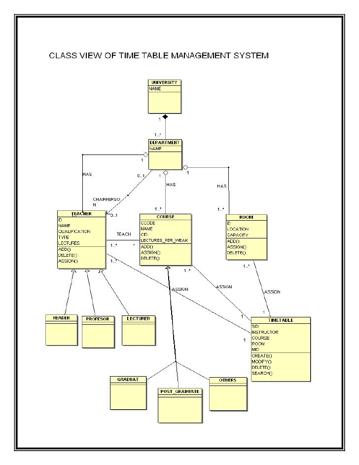 School Timetable Generator Php