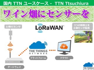 国内 TTN ユースケース
国内 TTN ユースケース – TTN Tsuchiura
http://joomlaweb.blog117.fc2.com/blog-entry-1763.html
 