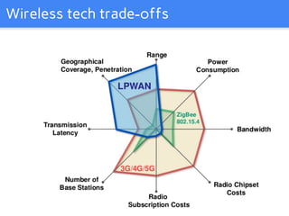 Wireless tech trade-offs
 