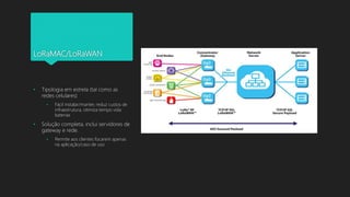 LoRaMAC/LoRaWAN
• Tipologia em estrela (tal como as
redes celulares)
• Fácil instalar/manter, reduz custos de
infraestrutura, otimiza tempo vida
baterias
• Solução completa, inclui servidores de
gateway e rede.
• Permite aos clientes focarem apenas
na aplicação/caso de uso
 