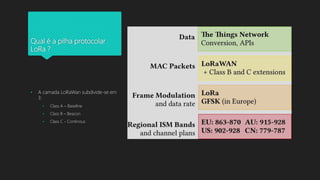 Qual é a pilha protocolar
LoRa ?
• A camada LoRaWan subdivide-se em
3:
• Class A – Baseline
• Class B – Beacon
• Class C - Continous
 
