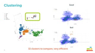 30
Clustering Good
Bad
32 clusters to compare, very efficient
 