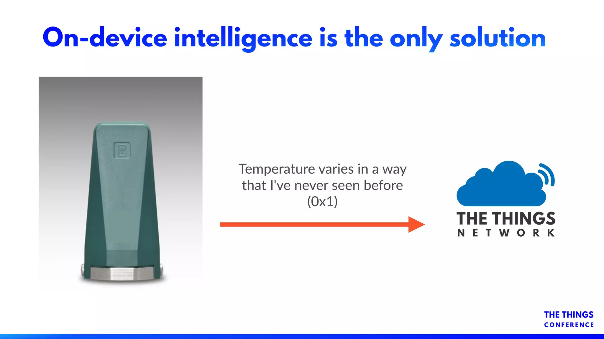 On-device intelligence is the only solution
Temperature varies in a way
that I've never seen before
(0x1)
 
