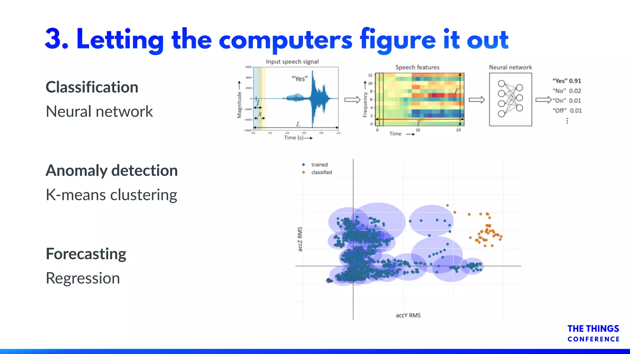 3. Letting the computers figure it out
Classification
Neural network
Anomaly detection
K-means clustering
Forecasting
Regression
 
