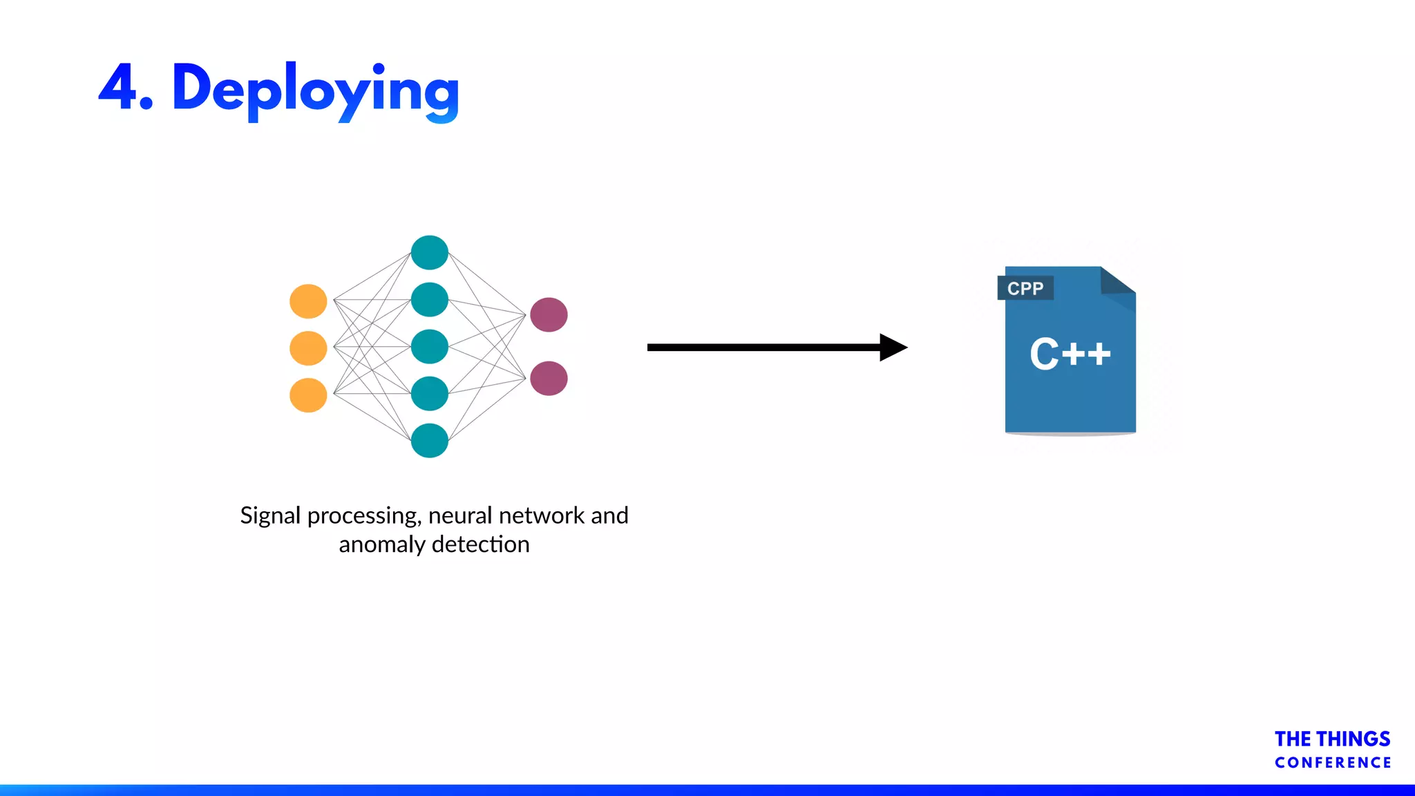 4. Deploying
Signal processing, neural network and
anomaly detecon
 