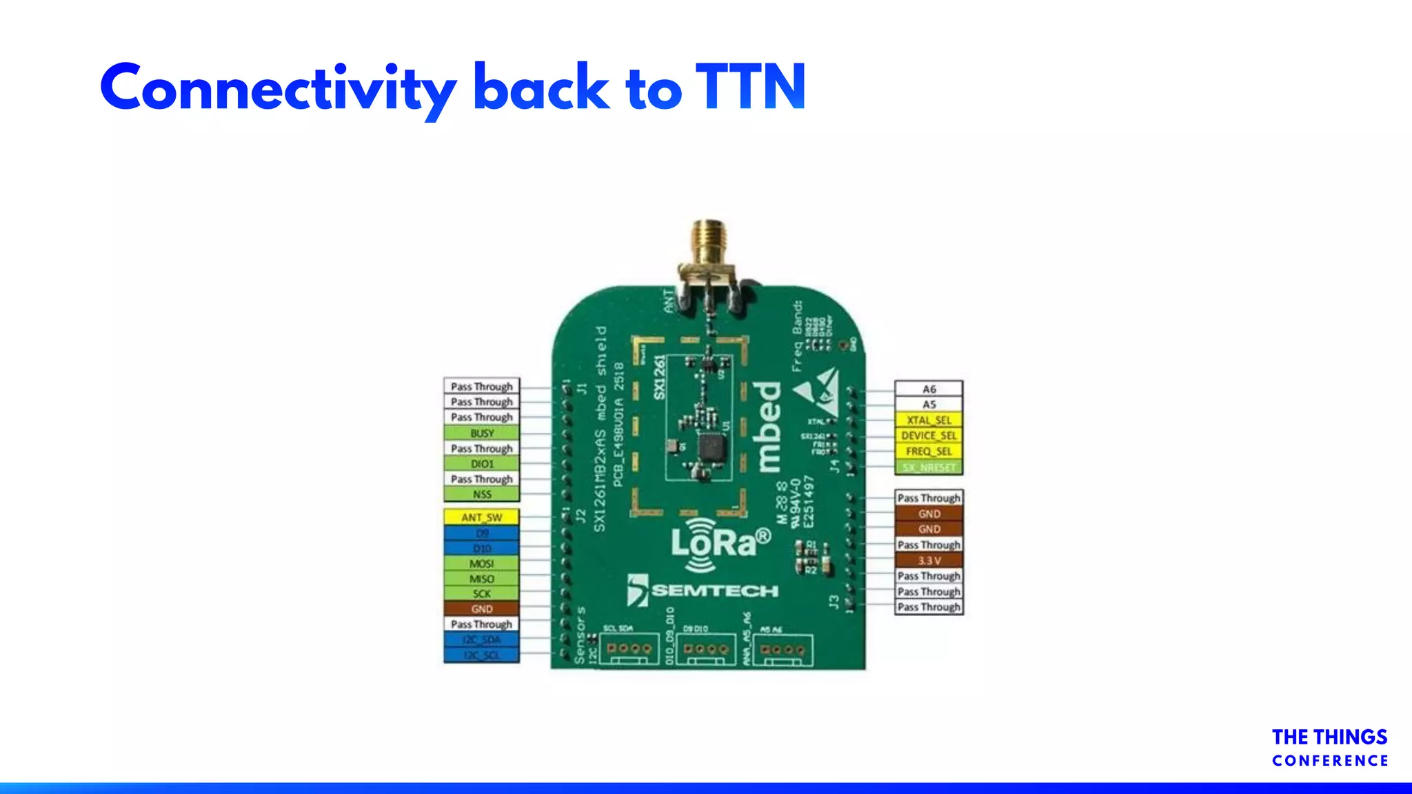 Connectivity back to TTN
 