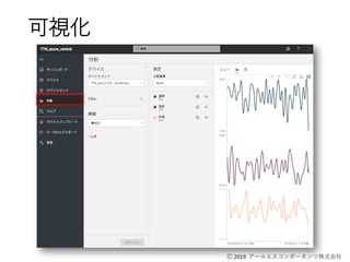 Ⓒ 2019 アールエスコンポーネンツ株式会社
可視化
 