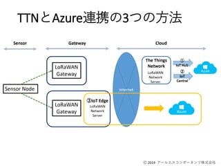 Ⓒ 2019 アールエスコンポーネンツ株式会社
TTNとAzure連携の3つの方法
 