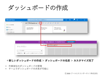 Ⓒ 2019 アールエスコンポーネンツ株式会社
ダッシュボードの作成
＋新しいダッシュボードの作成 ＞ ダッシュボードの名前 ＞ カスタマイズ完了
• 作業単位のダッシュボードの管理
• チームでダッシュボードの共有が可能に
 
