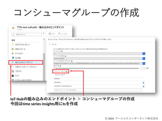 Ⓒ 2019 アールエスコンポーネンツ株式会社
コンシューマグループの作成
IoT Hubの組み込みのエンドポイント ＞ コンシューマグループの作成
今回はtime series insights用にtsを作成
 