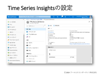 Ⓒ 2019 アールエスコンポーネンツ株式会社
Time Series Insightsの設定
 