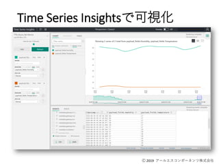 ? 2019 `륨ݩ`ͥʽ
Time Series Insightsǿҕ
 