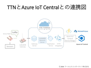 Ⓒ 2019 アールエスコンポーネンツ株式会社
TTNとAzure IoT Centralとの連携図
 