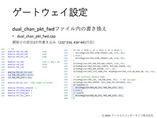 Ⓒ 2019 アールエスコンポーネンツ株式会社
ゲートウェイ設定
dual_chan_pkt_fwdファイル内の書き換え
• dual_chan_pkt_fwd.cpp
網掛けの部分2か所書き込み（232~234, 436~441行目）
 