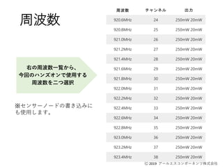 Ⓒ 2019 アールエスコンポーネンツ株式会社
周波数
周波数 チャンネル 出力
920.6MHz 24 250mW 20mW
920.8MHz 25 250mW 20mW
921.0MHz 26 250mW 20mW
921.2MHz 27 250mW 20mW
921.4MHz 28 250mW 20mW
921.6MHz 29 250mW 20mW
921.8MHz 30 250mW 20mW
922.0MHz 31 250mW 20mW
922.2MHz 32 250mW 20mW
922.4MHz 33 250mW 20mW
922.6MHz 34 250mW 20mW
922.8MHz 35 250mW 20mW
923.0MHz 36 250mW 20mW
923.2MHz 37 250mW 20mW
923.4MHz 38 250mW 20mW
右の周波数一覧から、
今回のハンズオンで使用する
周波数を二つ選択
※センサーノードの書き込みに
も使用します。
 