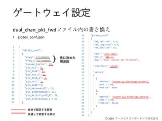 Ⓒ 2019 アールエスコンポーネンツ株式会社
ゲートウェイ設定
dual_chan_pkt_fwdファイル内の書き換え
• global_conf.json
自分で設定する部分
共通して変更する部分
先に決めた
周波数
 