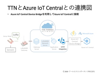 Ⓒ 2019 アールエスコンポーネンツ株式会社
TTNとAzure IoT Centralとの連携図
• Azure IoT Central Device Bridgeを利用してAzure IoT Centralに接続
 