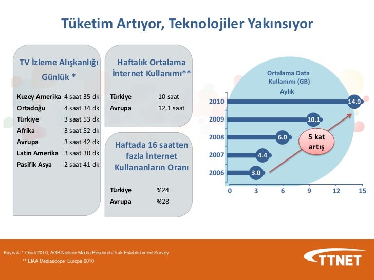 Tivibu Ev Tahsin Yılmaz
