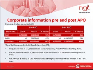 Corporate information pre and post APO
Pre APO Post APO
Shareholder Class A Class B % interest Class A Class B % interest
NGC 38,700,000 40,248,000 51% 38,700,000 nil 25%
Public nil 75,852,000 49% nil 116,100,000 75%
Total shares 38,700,000 116,100,000 100% 38,700,000 116,100,000 100%
Ownership structure pre and post APO:
The APO will comprise 40,248,000 Class B shares. Post APO:
• The public will hold all 116,100,000 Class B Shares representing 75% of TTNGL’s outstanding shares.
• NGC will hold all of TTNGL’s 38,700,000 Class A Shares, equivalent to 25.0% of the outstanding shares of
TTNGL.
• NGC , through its holding of Class A shares will have the right to appoint 3 of five 5 Directors to the TTNGL
Board.
6/14/2017 8
 