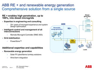 RE + enables high penetration, up to
100%, into diesel microgrids
 Expertise in engineering and consulting
 25+ years of microgrid experience and system
design optimization
 Intelligent control and management of all
interconnections
 Remote Microgrid Controller (RMC 600)
 Grid stabilization
 PowerStore™
Additional expertise and capabilities
 Renewable energy generation
 Solar PV plant/farms turnkey solutions
 Wind farm integration
ABB RE + and renewable energy generation
Comprehensive solution from a single source
Month DD, Year | Slide 17
© ABB Group RE+: Renewable Energy +
PV: Photovoltaic
PowerStore Loads
Diesel
generator
s
Renewable
energy generation
RMC
system
RE+
ABB
 