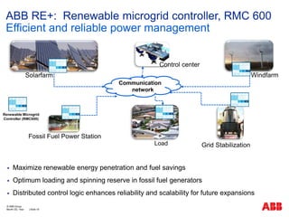  Maximize renewable energy penetration and fuel savings
 Optimum loading and spinning reserve in fossil fuel generators
 Distributed control logic enhances reliability and scalability for future expansions
ABB RE+: Renewable microgrid controller, RMC 600
Efficient and reliable power management
Month DD, Year | Slide 19
© ABB Group
Solarfarm Windfarm
Fossil Fuel Power Station
Communication
network
Load Grid Stabilization
Control center
Renewable Microgrid
Controller (RMC600)
 
