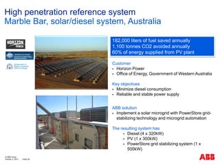 High penetration reference system
Marble Bar, solar/diesel system, Australia
Customer
 Horizon Power
 Office of Energy, Government of Western Australia
Key objectives
 Minimize diesel consumption
 Reliable and stable power supply
ABB solution
 Implement a solar microgrid with PowerStore grid-
stabilizing technology and microgrid automation
The resulting system has
 Diesel (4 x 320kW)
 PV (1 x 300kW)
 PowerStore grid stabilizing system (1 x
500kW)
Government of
Western Australia
Office of Energy
© ABB Group
October 2, 2014 | Slide 26
182,000 liters of fuel saved annually
1,100 tonnes CO2 avoided annually
60% of energy supplied from PV plant
 