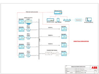 Month DD, Year | Slide 27
© ABB Group
 
