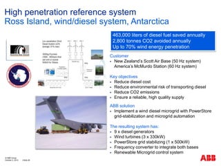 High penetration reference system
Ross Island, wind/diesel system, Antarctica
Customer
 New Zealand’s Scott Air Base (50 Hz system)
America’s McMurdo Station (60 Hz system)
Key objectives
 Reduce diesel cost
 Reduce environmental risk of transporting diesel
 Reduce CO2 emissions
 Ensure a reliable, high quality supply
ABB solution
 Implement a wind diesel microgrid with PowerStore
grid-stabilization and microgrid automation
The resulting system has:
 9 x diesel generators
 Wind turbines (3 x 330kW)
 PowerStore grid stabilizing (1 x 500kW)
 Frequency converter to integrate both bases
 Renewable Microgrid control system
© ABB Group
October 2, 2014 | Slide 28
463,000 liters of diesel fuel saved annually
2,800 tonnes CO2 avoided annually
Up to 70% wind energy penetration
 