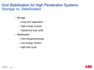 Grid Stabilization for High Penetration Systems
Storage vs. Stabilization
 Storage
 Long term application
 High energy content
 Typical low duty cycle
 Stabilization
 Fast charge/discharge
 Low energy content
 High duty cycle
© ABB Group
October 2, 2014 | Slide 34
 