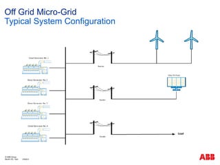 Off Grid Micro-Grid
Typical System Configuration
Month DD, Year | Slide 6
© ABB Group
 