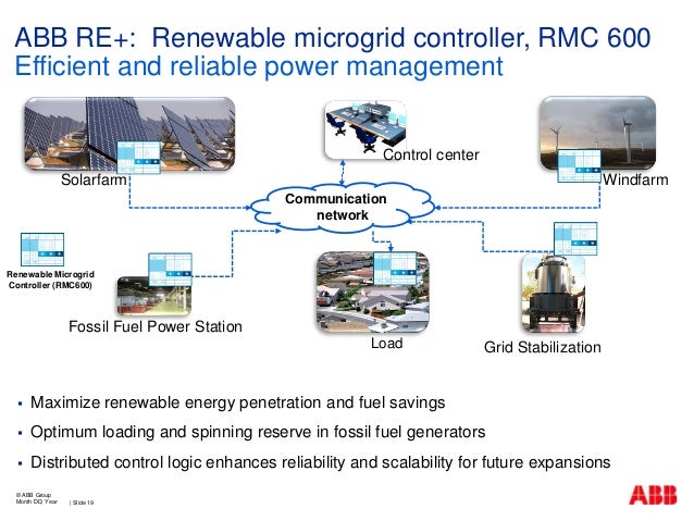 web host micro grids web host micro grids