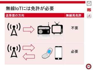 送受信の方向 無線局免許
不要
必要
無線IoTには免許が必要
 
