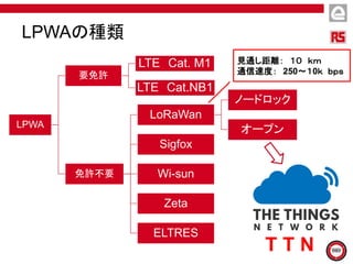 LPWAの種類
LPWA
要免許
LTE Cat. M1
LTE Cat.NB1
免許不要
LoRaWan
ノードロック
オープン
Sigfox
Wi-sun
Zeta
ELTRES
T T N
見通し距離： １０ ｋｍ
通信速度： 250～１0ｋ ｂｐｓ
 