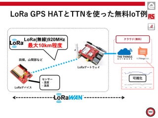 センサー
- 湿度
- 温度
LoRa(無線)920MHz
最大10km程度
LoRa GPS HATとTTNを使った無料IoT例
クラウド(無料)
可視化
LoRaゲートウェイ
田畑、山間部など
LoRaデバイス
 