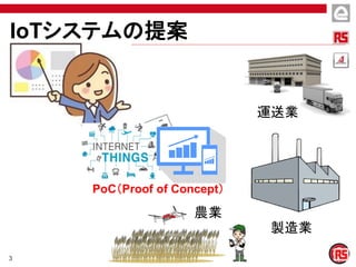 3
農業
製造業
運送業
PoC（Proof of Concept）
IoTシステムの提案
 