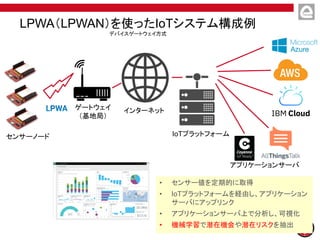 LPWA（LPWAN）を使ったIoTシステム構成例
デバイスゲートウェイ方式
センサーノード
ゲートウェイ
（基地局）
インターネット
IoTプラットフォーム
アプリケーションサーバ
• センサー値を定期的に取得
• IoTプラットフォームを経由し、アプリケーション
サーバにアップリンク
• アプリケーションサーバ上で分析し、可視化
• 機械学習で潜在機会や潜在リスクを抽出
 