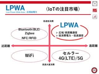 低速低消費
（IoTの注目市場）Po : 広域省電力
遠距離
Bluetooth(BLE)
Zigbee
WiFi
 広域/長距離通信
 低消費電力・低速通信
近距離
セルラー
4G(LTE)/5G
NFC/RFID
高速大量消費
 